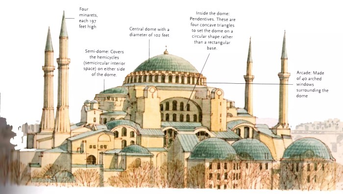 Hagia sophia byzantine arsitektur keunikan struktur pendentive bizantium saint