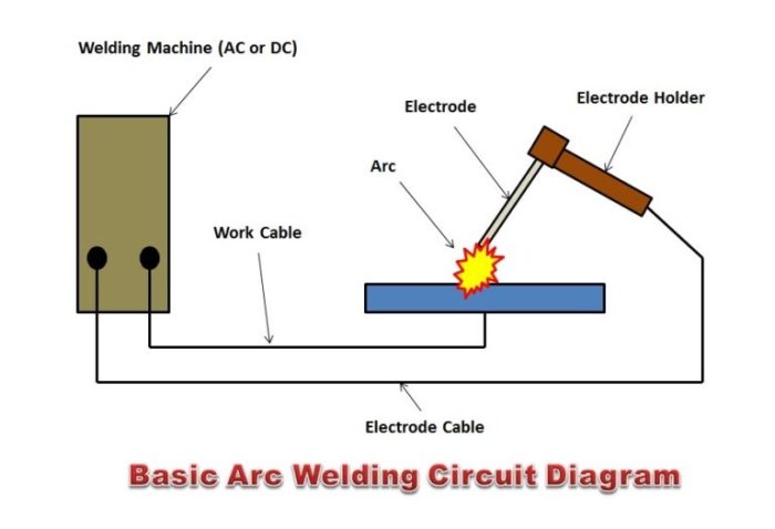 Welding joints different types mechanical engineering butt lap classification corner edge tee technology joint weld welded its which workshop