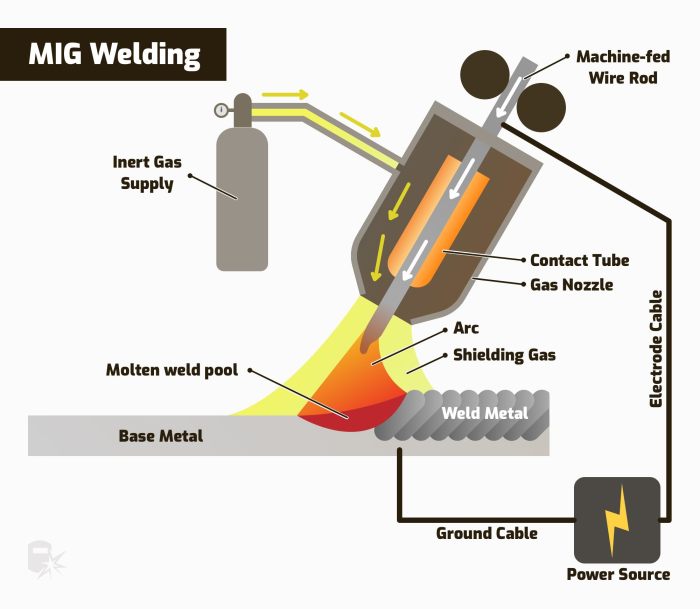 Easy welding pipe drawing